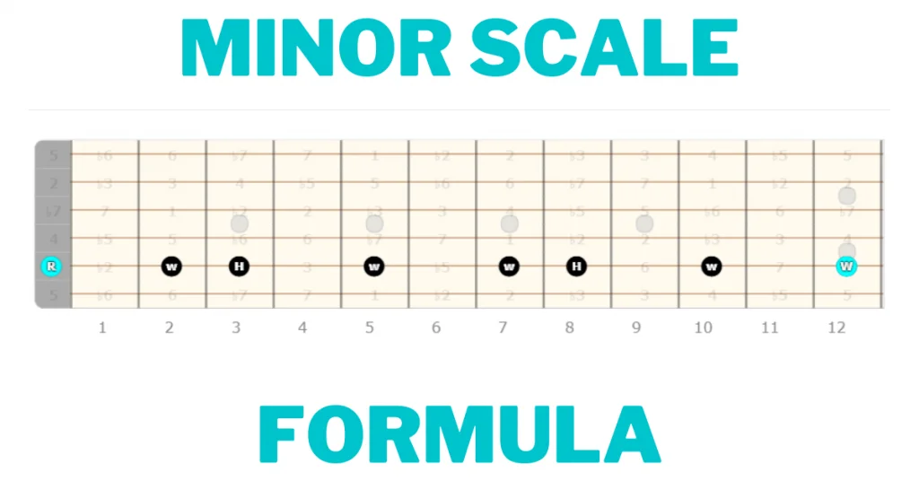 Minor Scale Formula